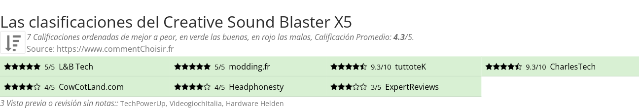Ratings Creative Sound Blaster X5