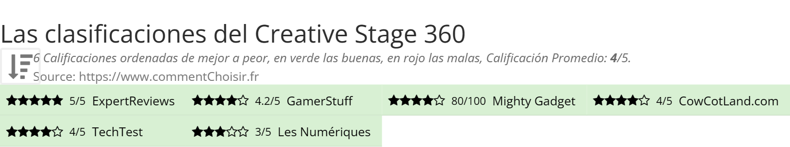 Ratings Creative Stage 360