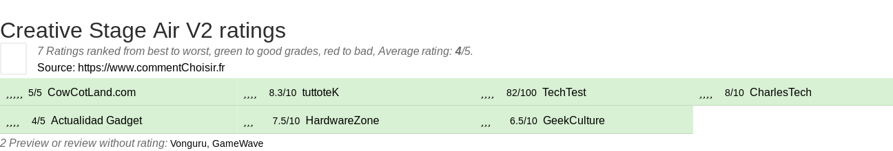 Ratings Creative Stage Air V2