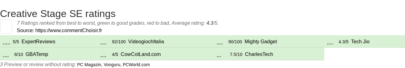 Ratings Creative Stage SE