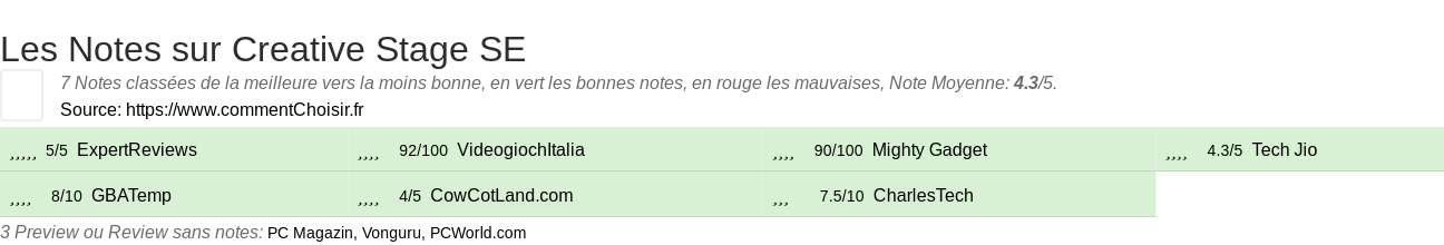 Ratings Creative Stage SE