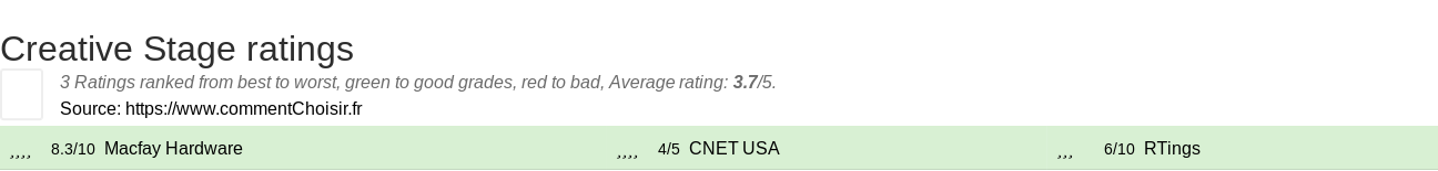 Ratings Creative Stage