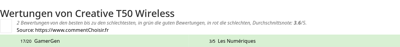 Ratings Creative T50 Wireless