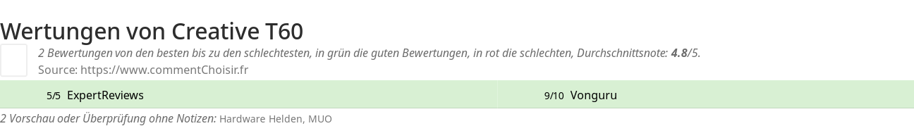 Ratings Creative T60