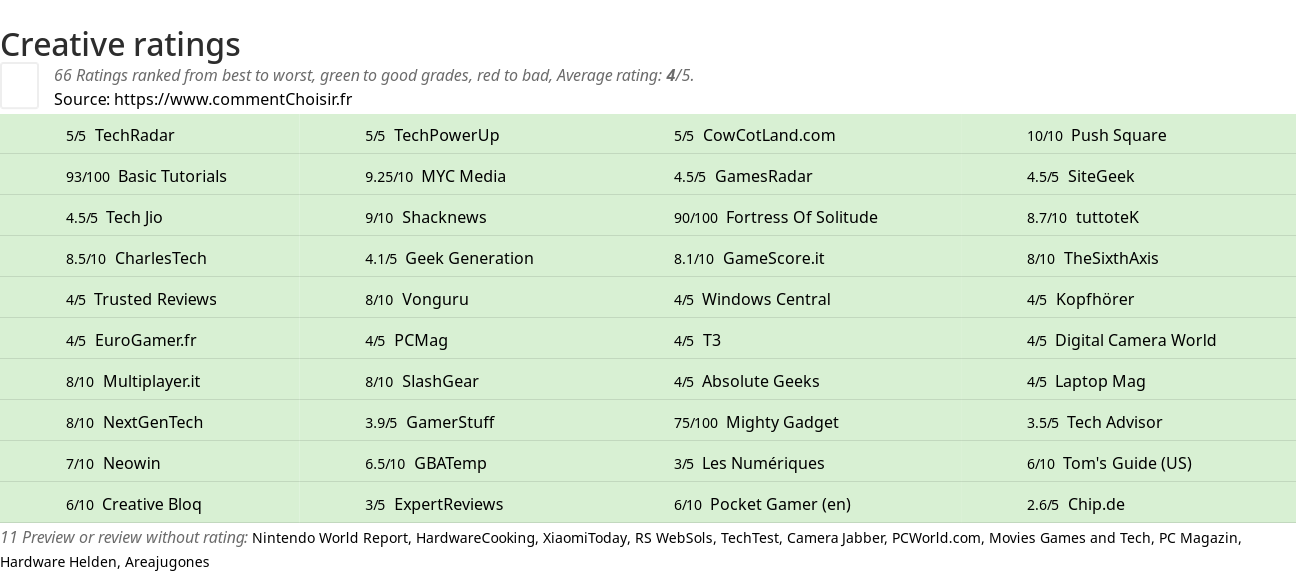 Ratings Creative