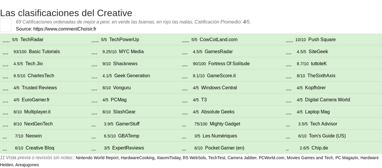 Ratings Creative