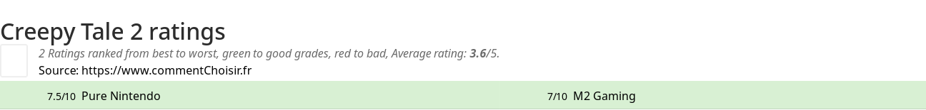 Ratings Creepy Tale 2