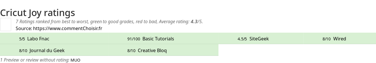 Ratings Cricut Joy