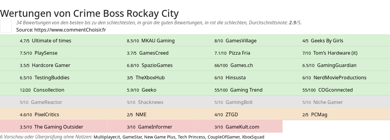 Ratings Crime Boss Rockay City