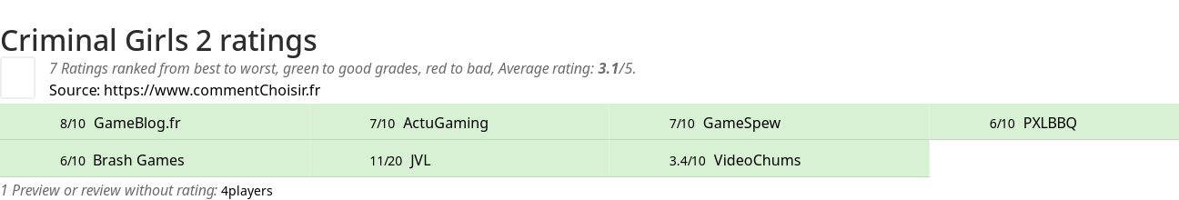 Ratings Criminal Girls 2