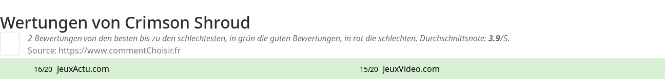 Ratings Crimson Shroud