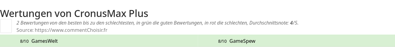 Ratings CronusMax Plus