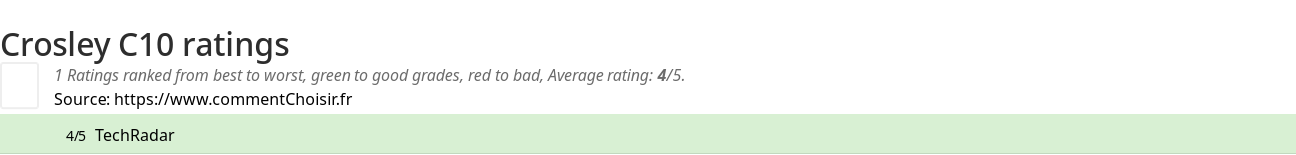 Ratings Crosley C10