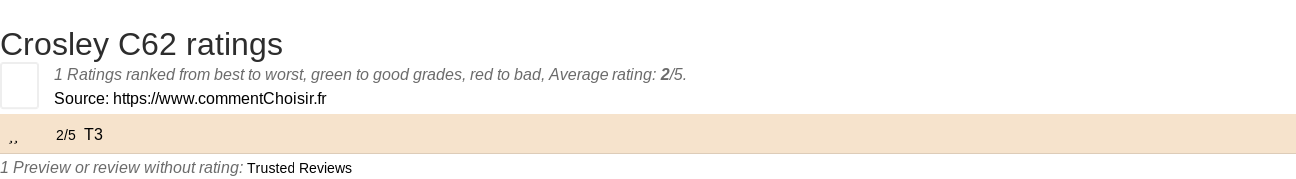 Ratings Crosley C62