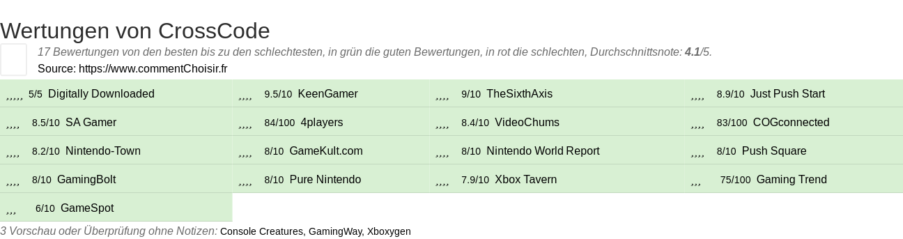 Ratings CrossCode