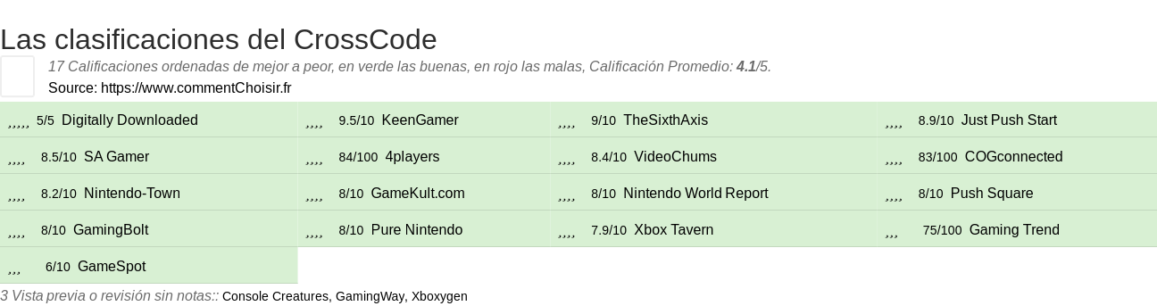 Ratings CrossCode