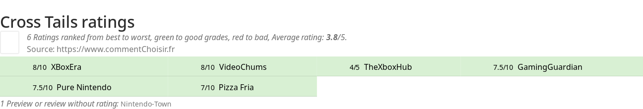 Ratings Cross Tails