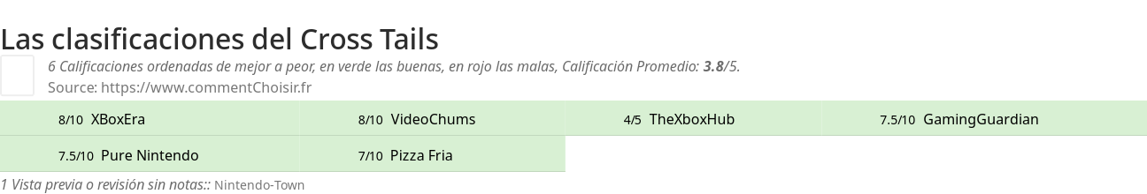 Ratings Cross Tails