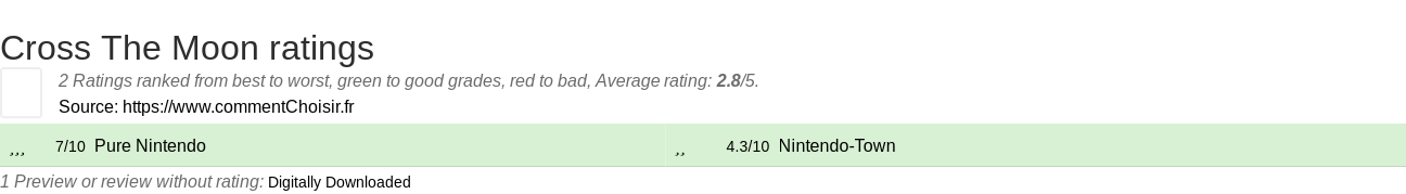 Ratings Cross The Moon