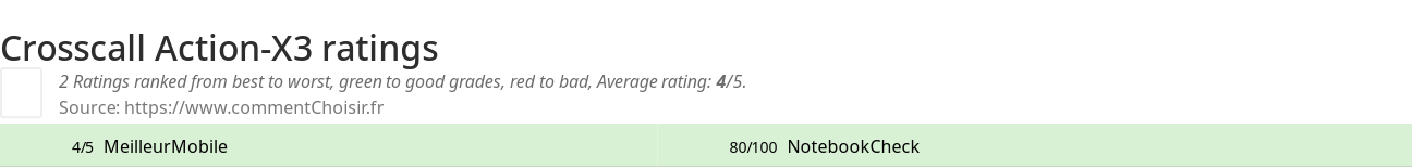 Ratings Crosscall Action-X3