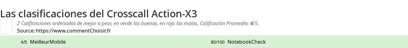 Ratings Crosscall Action-X3