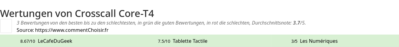 Ratings Crosscall Core-T4