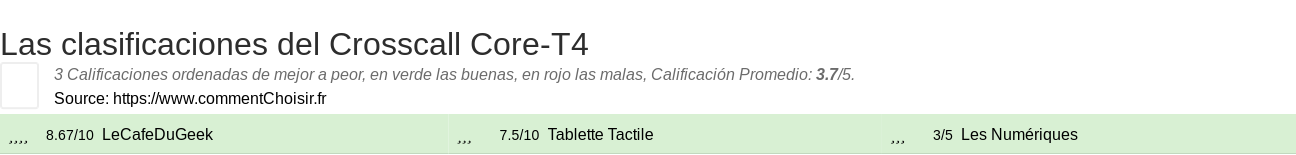 Ratings Crosscall Core-T4