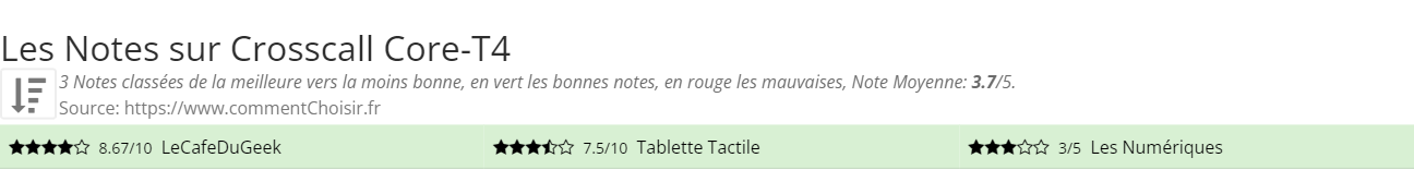 Ratings Crosscall Core-T4