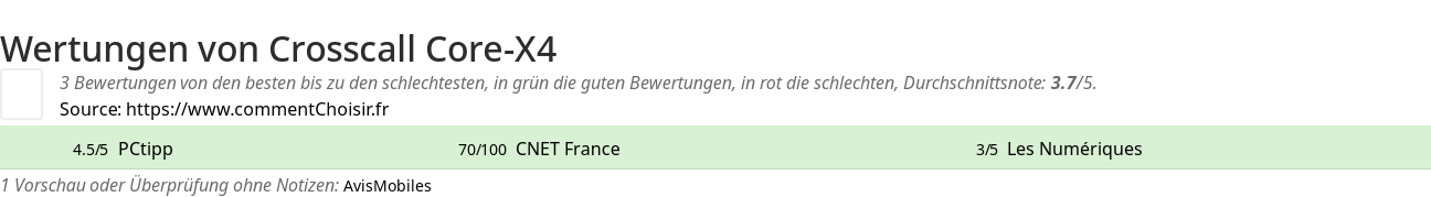 Ratings Crosscall Core-X4