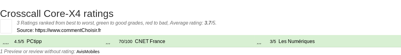 Ratings Crosscall Core-X4