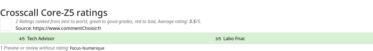 Ratings Crosscall Core-Z5