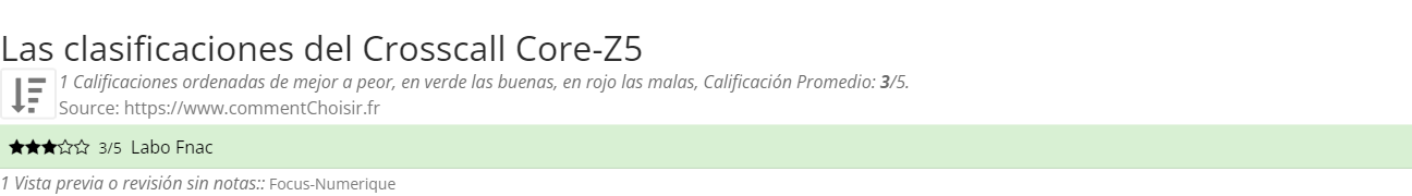 Ratings Crosscall Core-Z5