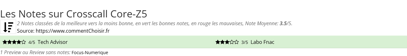 Ratings Crosscall Core-Z5