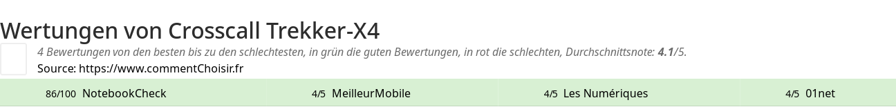 Ratings Crosscall Trekker-X4
