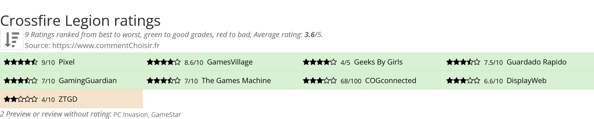 Ratings Crossfire Legion