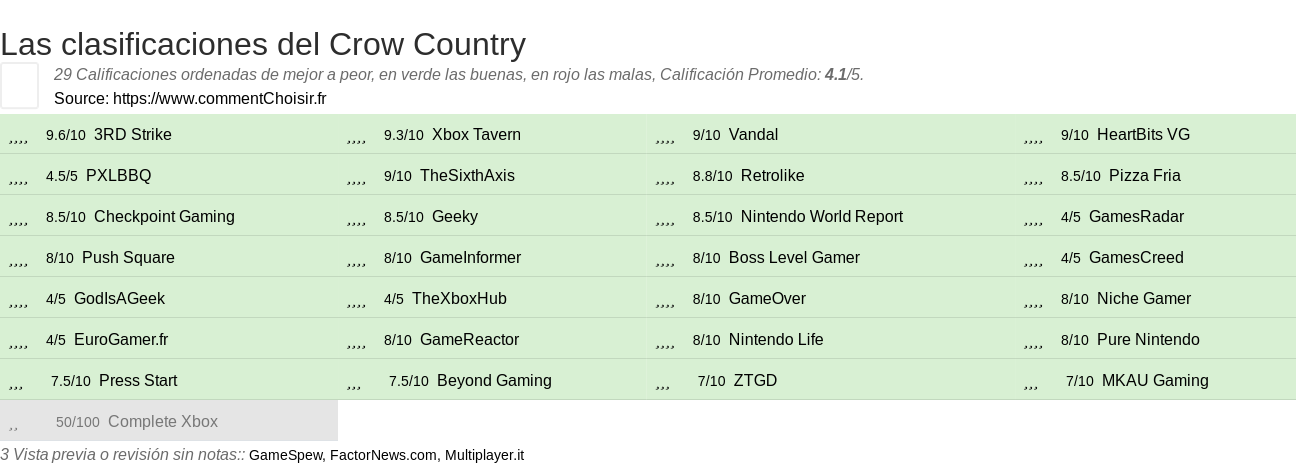 Ratings Crow Country