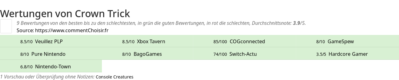 Ratings Crown Trick