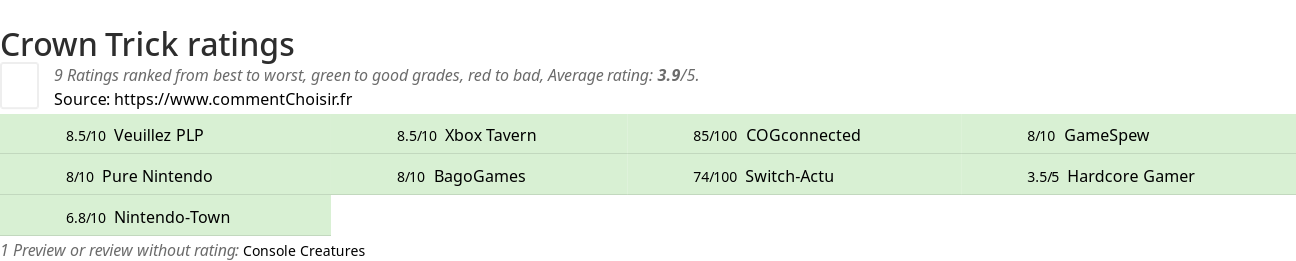 Ratings Crown Trick