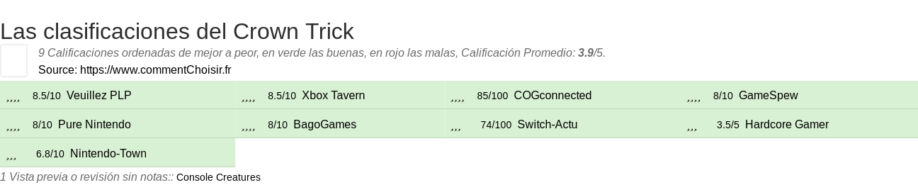 Ratings Crown Trick