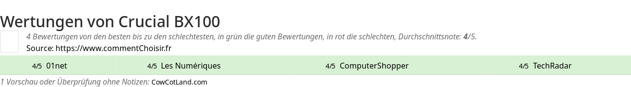 Ratings Crucial BX100