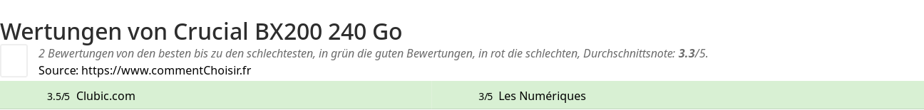Ratings Crucial BX200 240 Go