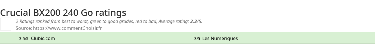 Ratings Crucial BX200 240 Go