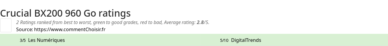 Ratings Crucial BX200 960 Go