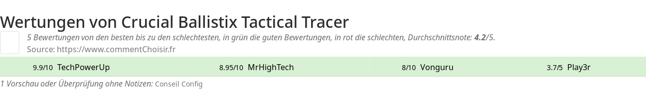 Ratings Crucial Ballistix Tactical Tracer