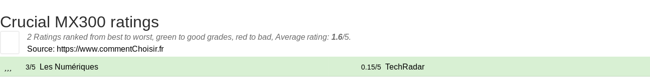 Ratings Crucial MX300