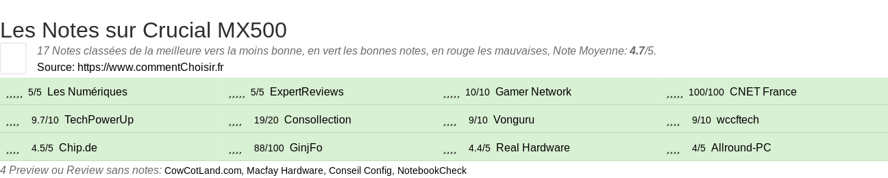 Ratings Crucial MX500