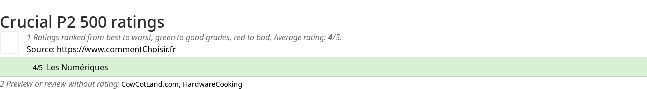 Ratings Crucial P2 500