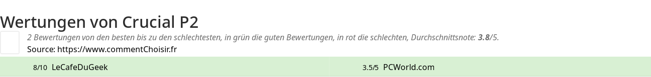 Ratings Crucial P2