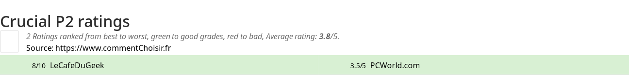 Ratings Crucial P2