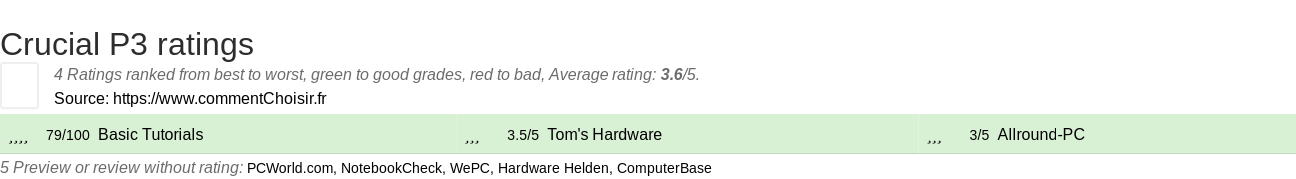 Ratings Crucial P3